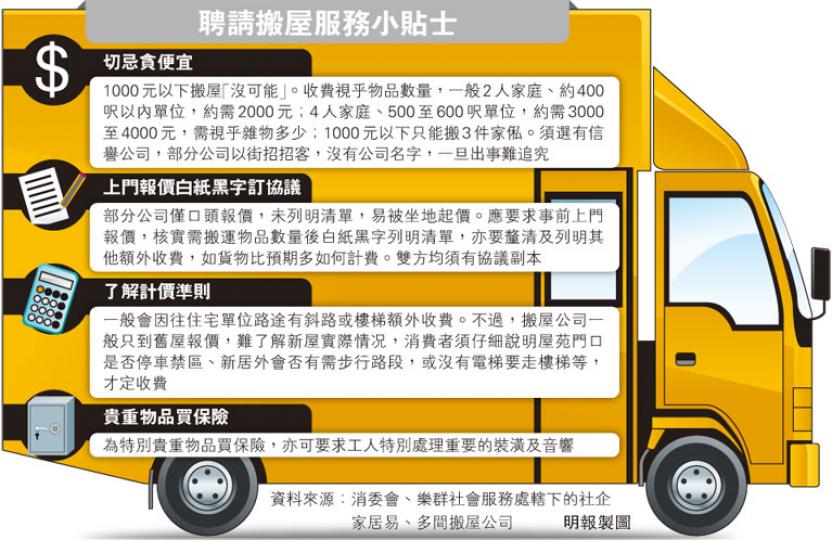 （明報製圖）