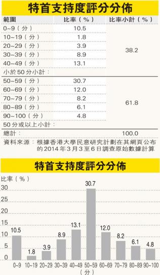 （明報製圖）
