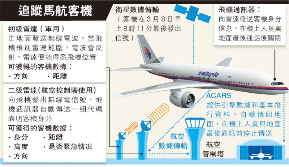 （明報製圖）