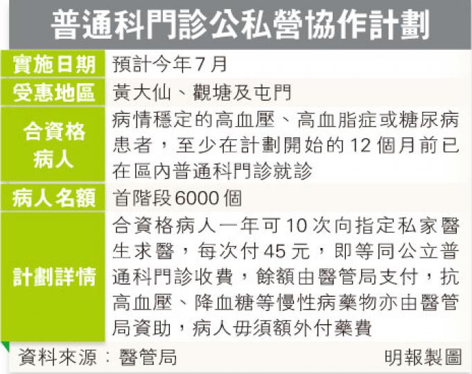 （明報製圖）