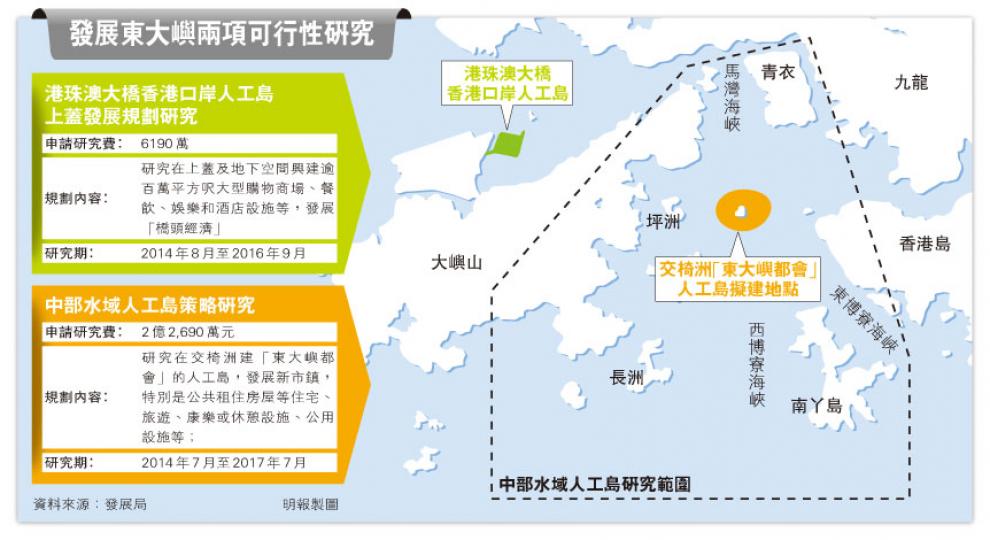 （明報製圖）