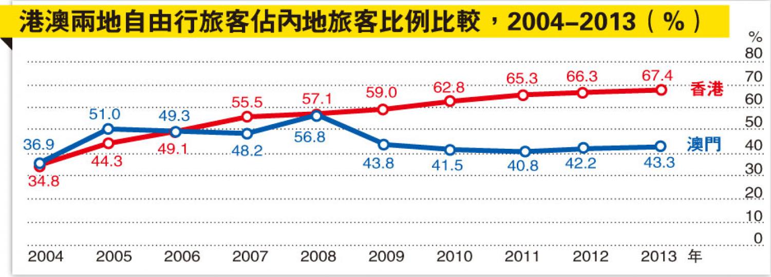 （明報製圖）