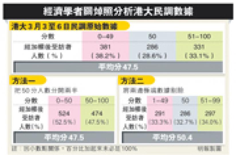 （明報製圖）