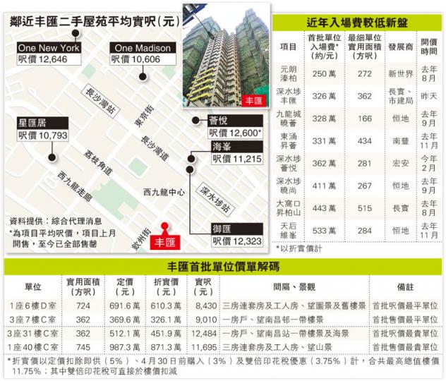 （明報製圖）