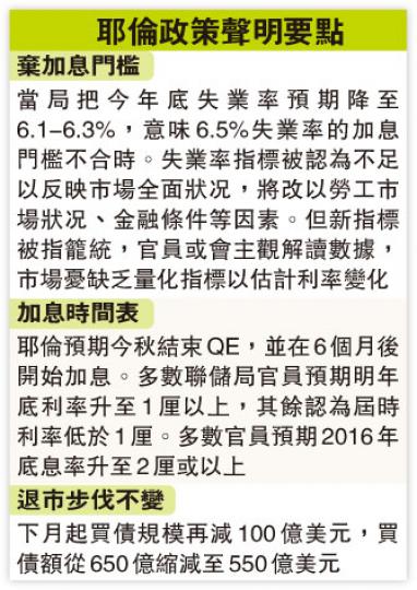 （明報製圖）