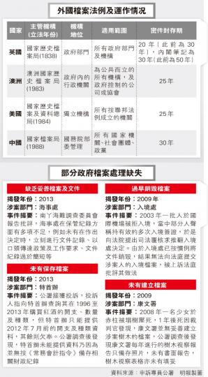 （明報製圖）