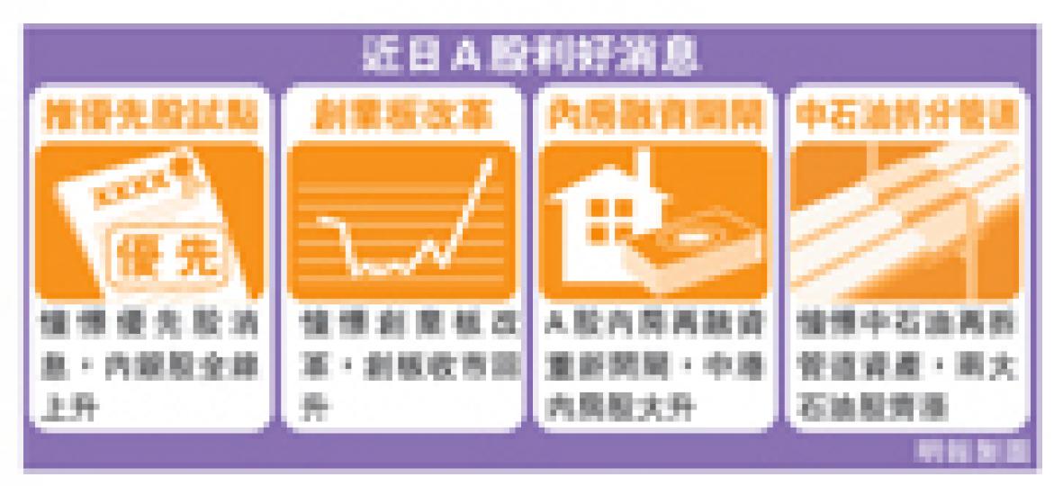 （明報製圖）
