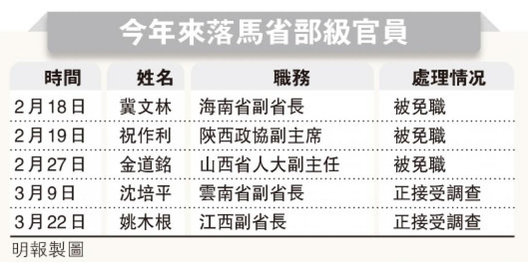 （明報製圖）