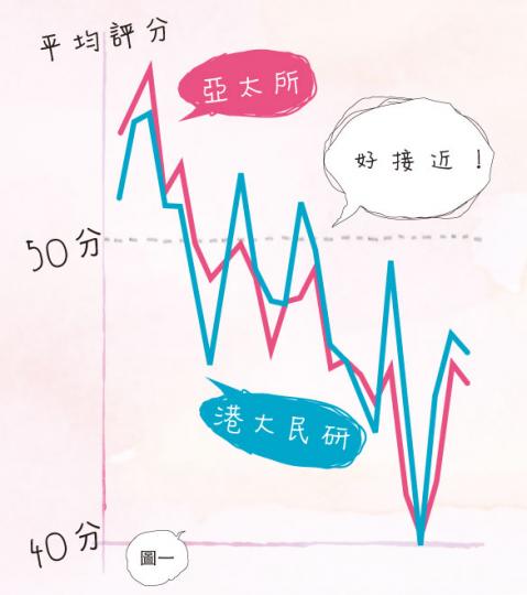 （明報製圖）（明報製圖）