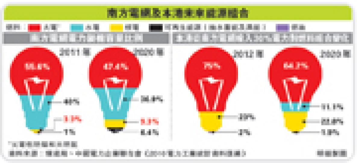（明報製圖）