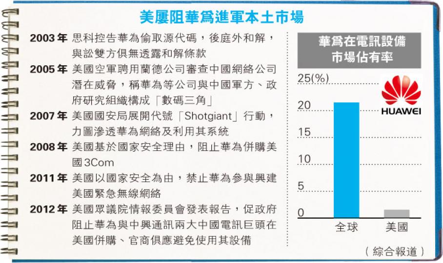 （明報製圖）