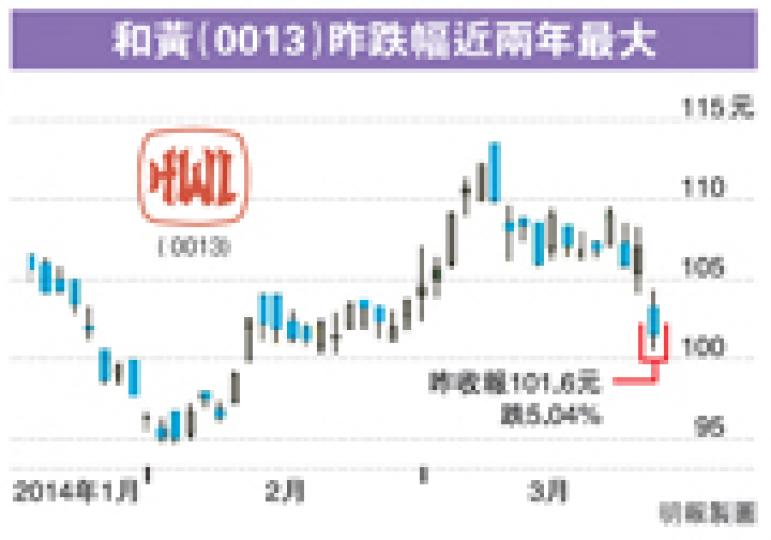 （明報製圖）