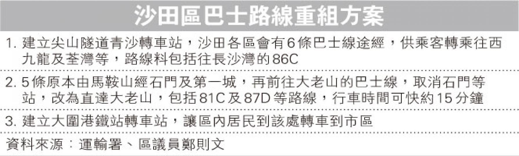 （明報製圖）
