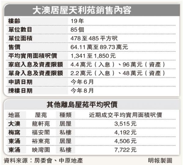 （明報製圖）