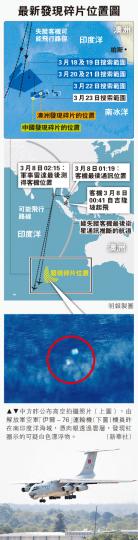 （明報製圖）