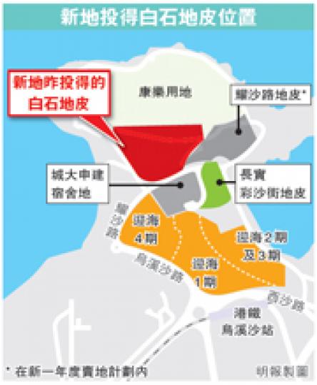 (明報製圖) (明報製圖)