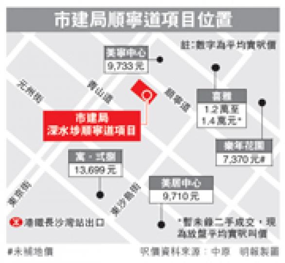 (明報製圖) (明報製圖)