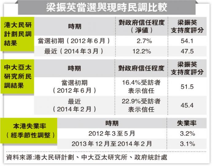 （明報製圖）