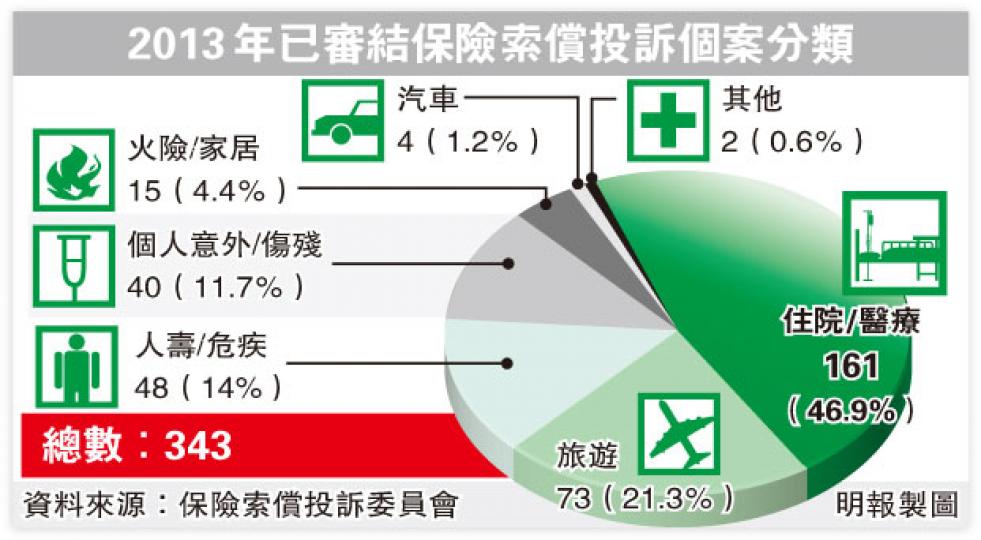 (明報製圖) (明報製圖)