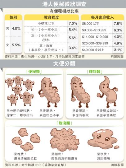 (明報製圖) (明報製圖)