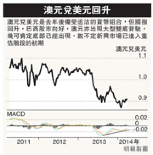 （明報製圖）