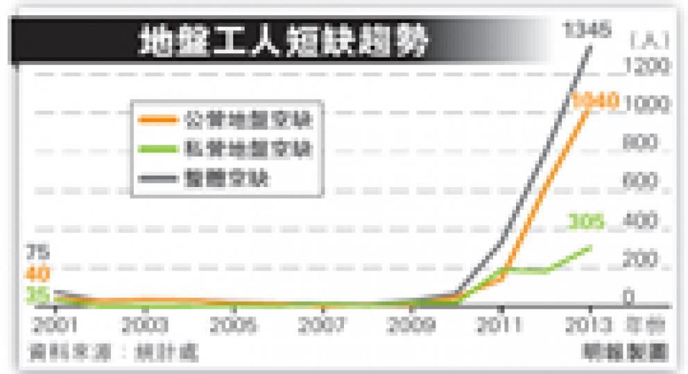(明報製圖) (明報製圖)