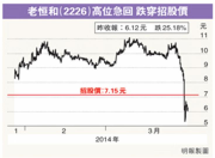 (明報製圖) (明報製圖)
