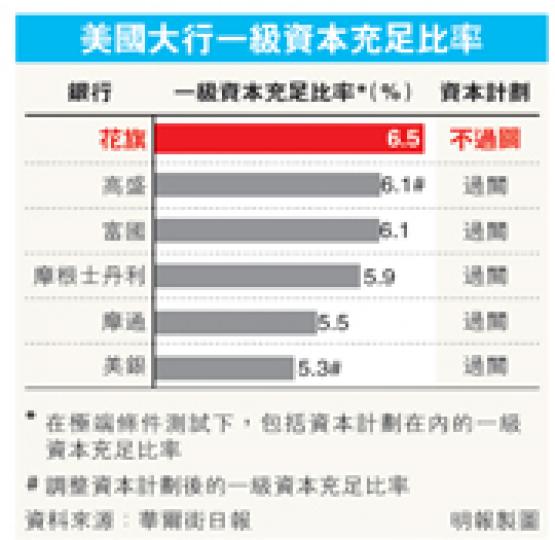 (明報製圖) (明報製圖)