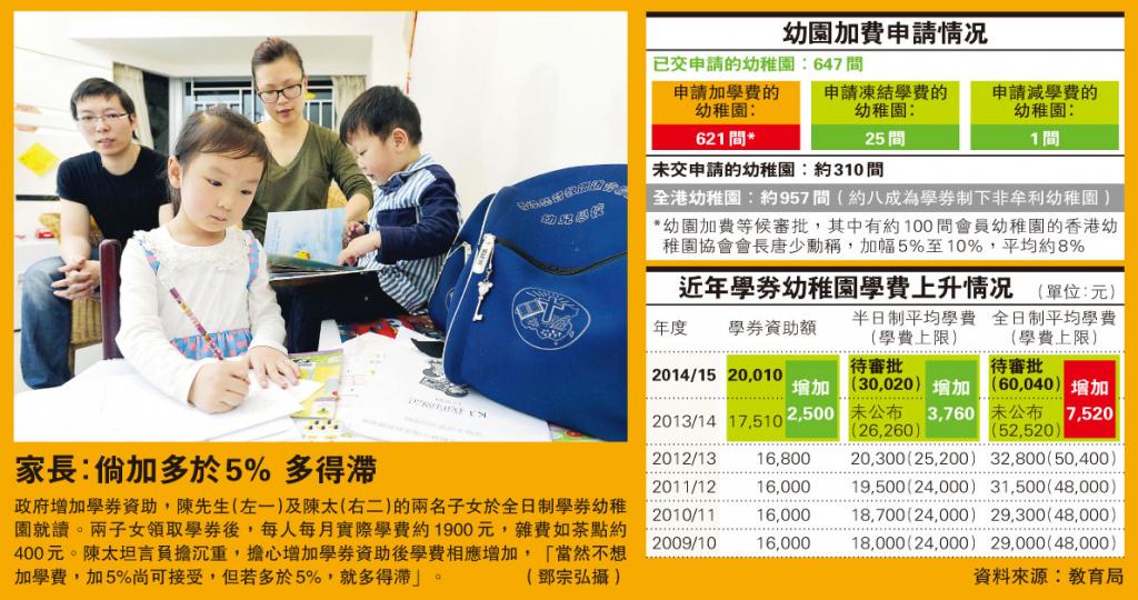 （明報製圖）