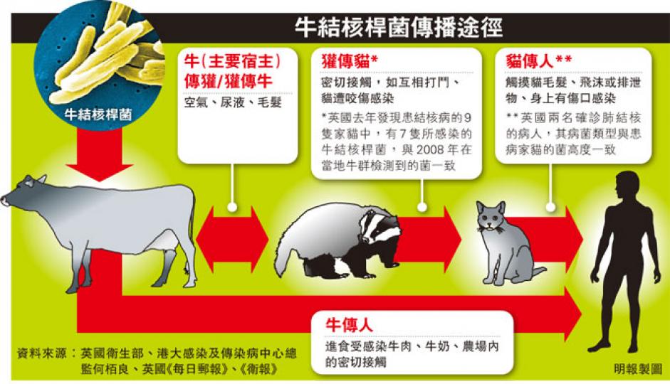 （明報製圖）