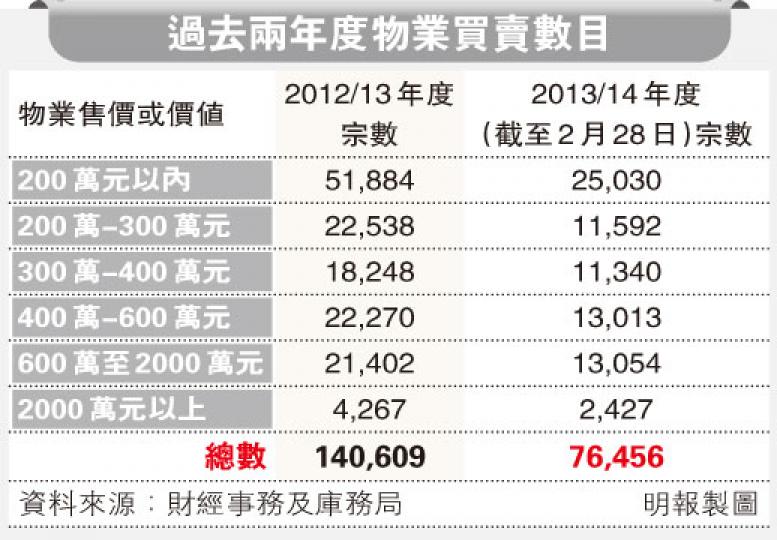 (明報製圖) (明報製圖)