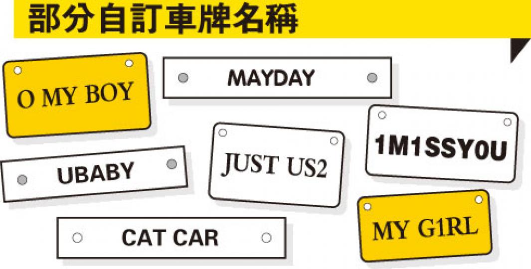 （明報製圖）