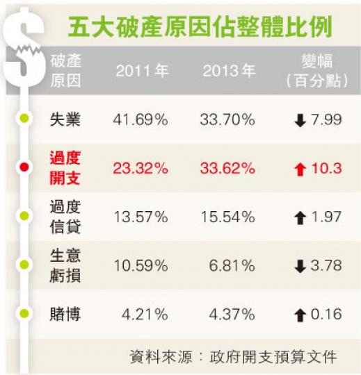 （明報製圖）