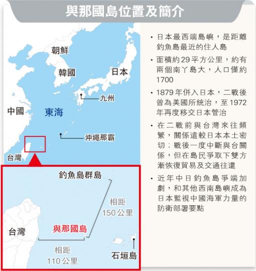 （明報製圖）