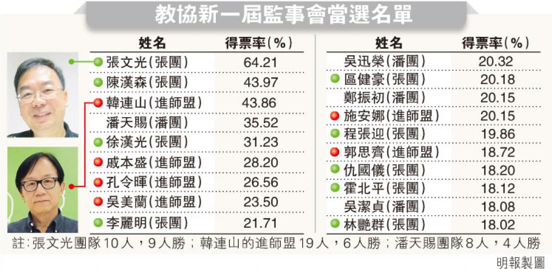 (明報製圖) (明報製圖)