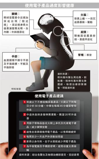 (明報製圖)今時今日小孩也成「低頭族」,長時間玩電子產品,有小朋友即使出外遊玩,雙眼仍不離平板電腦,醫生指此情况易加深近視及上癮。(陳淑安攝) (明報製圖)今時今日小孩也成「低頭族」,長時間玩電子產品,有小朋友即使出外遊玩,雙眼仍不離平板電腦,醫生指此情况易加深近視及上癮。(陳淑安攝)