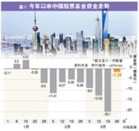 （明報製圖） （明報製圖）