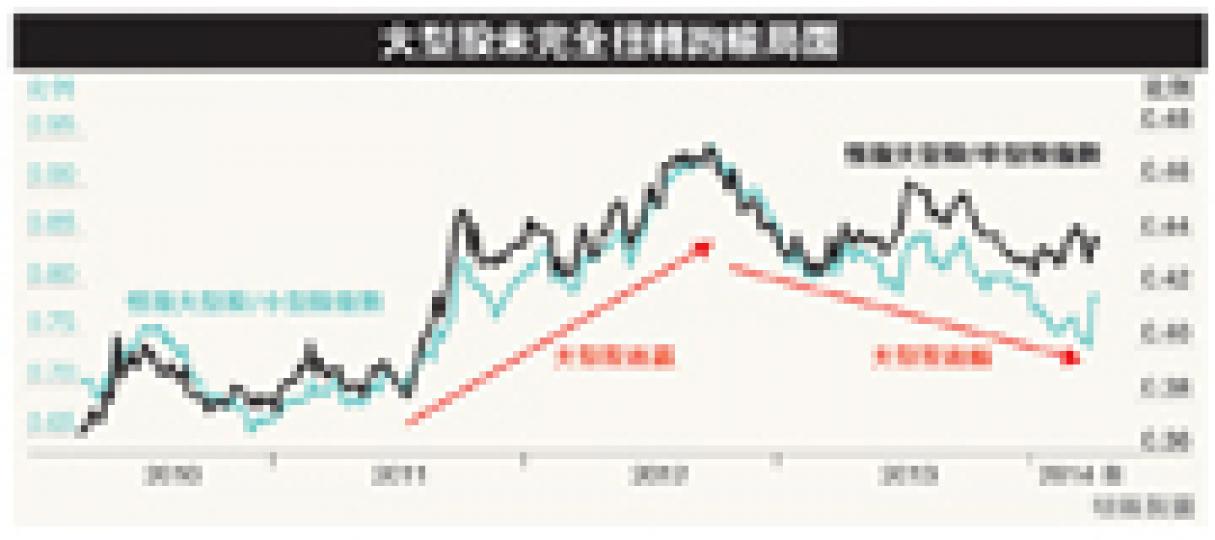 （明報製圖）