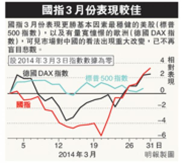 （明報製圖）