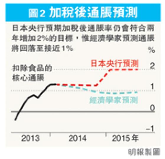 （明報製圖）