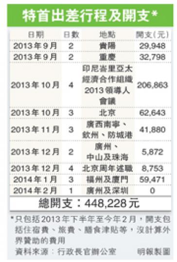 （明報製圖）