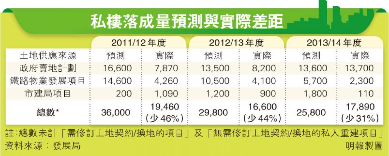 （明報製圖）