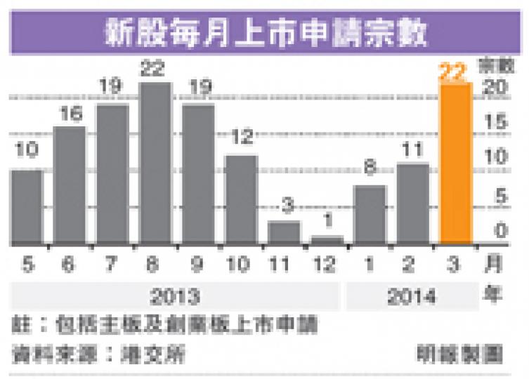 (明報製圖) (明報製圖)