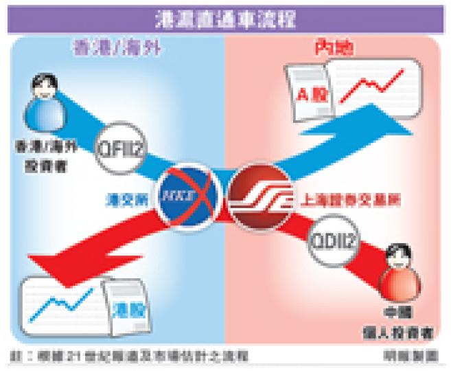 （明報製圖）