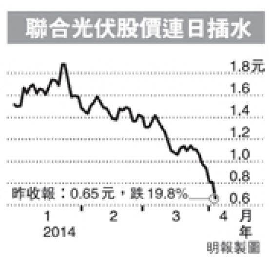 （明報製圖）