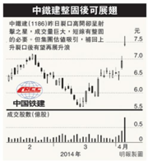 (明報製圖) (明報製圖)