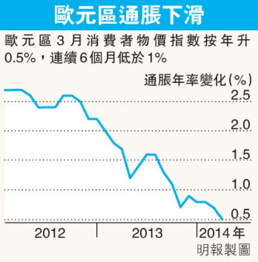 （明報製圖）