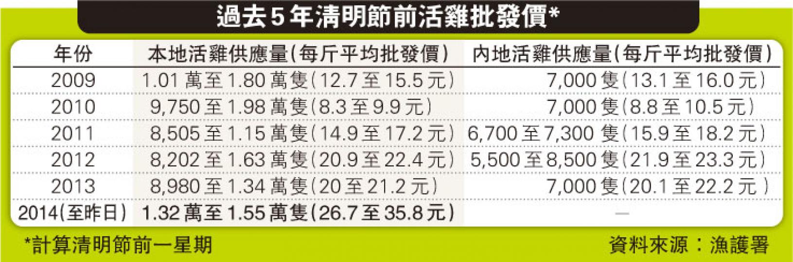 （明報製圖）