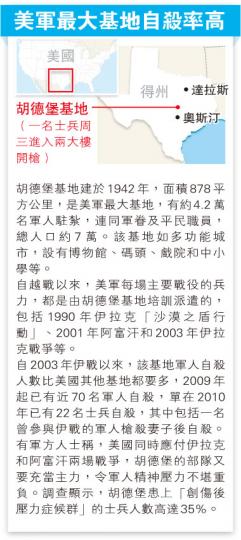（明報製圖）