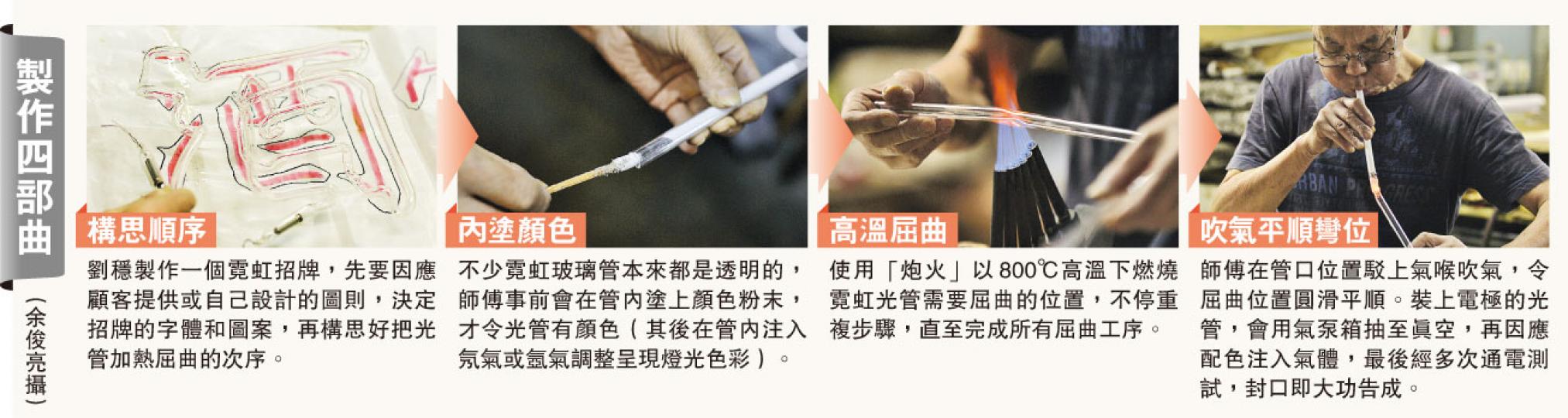 （明報製圖）